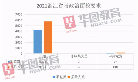 浙江省省考公务员2021年报名时间,“2021年浙江省考公务员报名时间详解与备考指南”