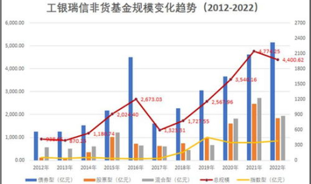 工银瑞信基金净值,投资风向标与市场动态洞察”