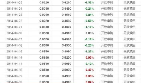 160311基金净值,投资价值与风险分析