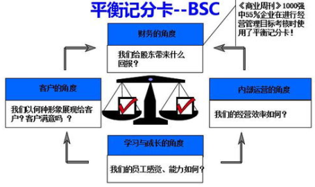 什么是bsc,区块链智能合约技术的核心概览