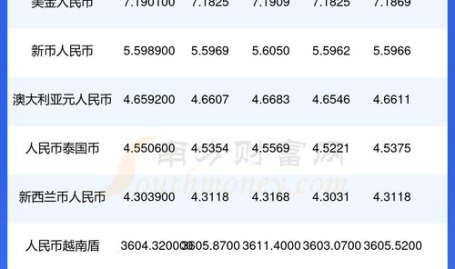 马币兑换人民币,汇率波动下的跨境交易解析