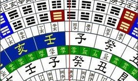 风水预测,金口诀与六爻预测的智慧应用