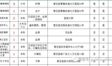 贵州163事业单位招聘最新信息,最新职位发布,抢抓就业机遇!