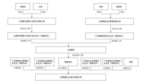 67岁创始人套现12亿离场_中华财经网