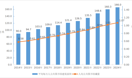 中国旅游网官网2024年文化和旅游发展统计公报