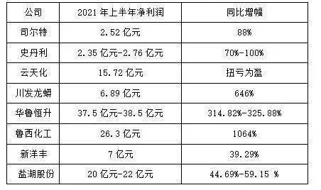 化肥价格行情,尿素、复合肥、磷铵、钾肥涨跌互现