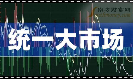 统一股市,全景解析与未来展望